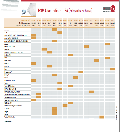 Adapterliste